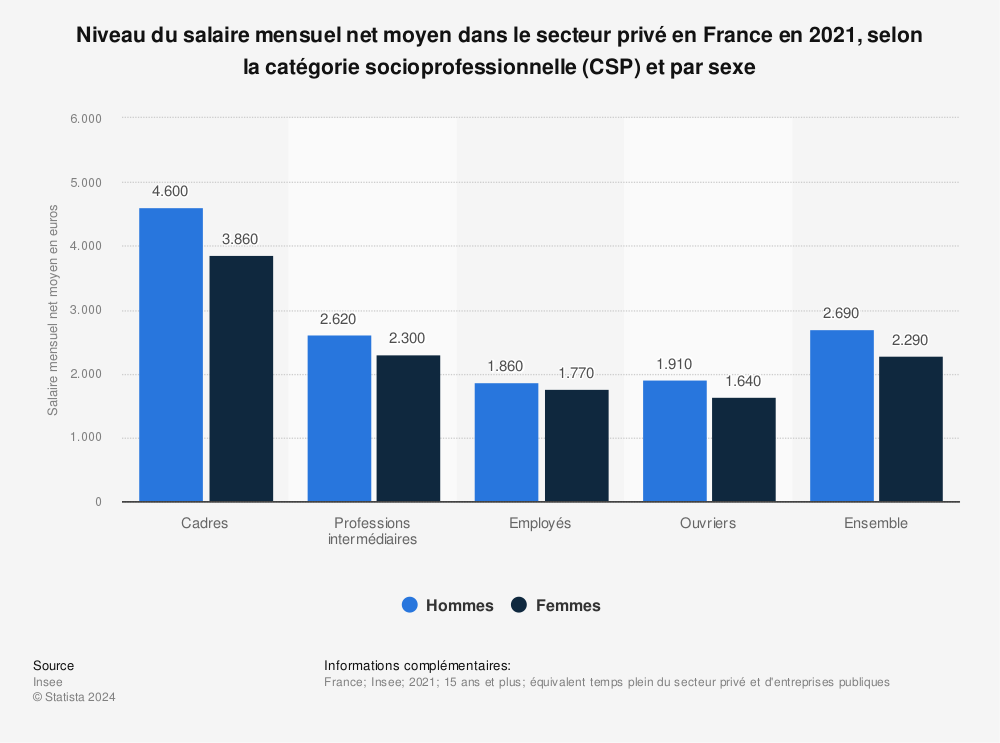 statistiques rencontres net