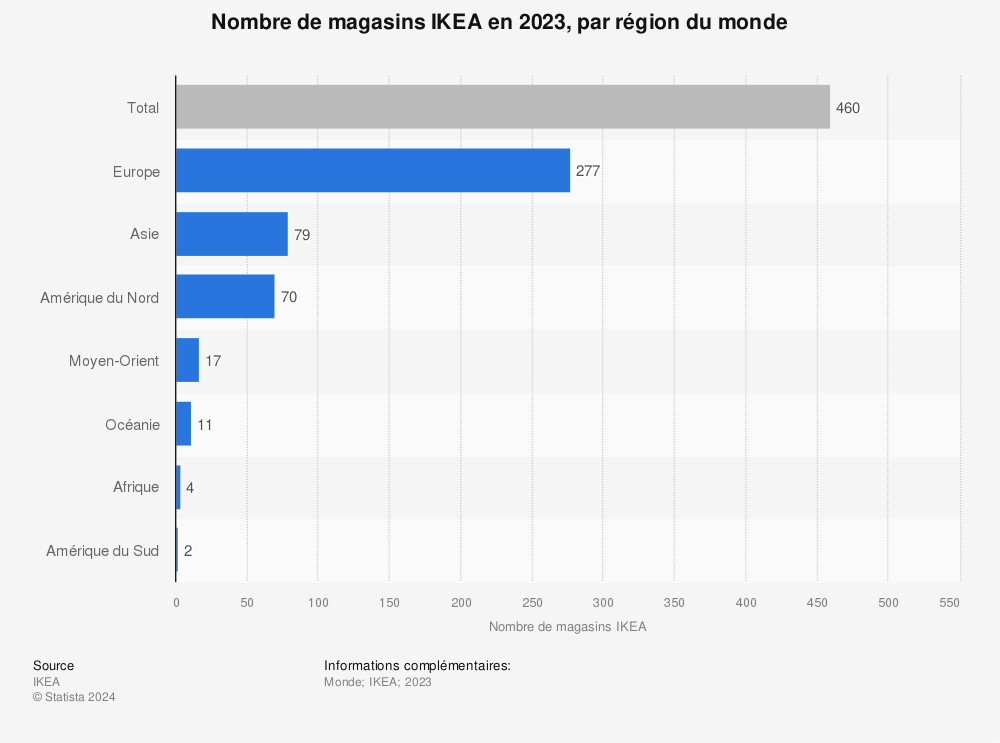 Statistique: Nombre de magasins IKEA en 2023, par région du monde | Statista